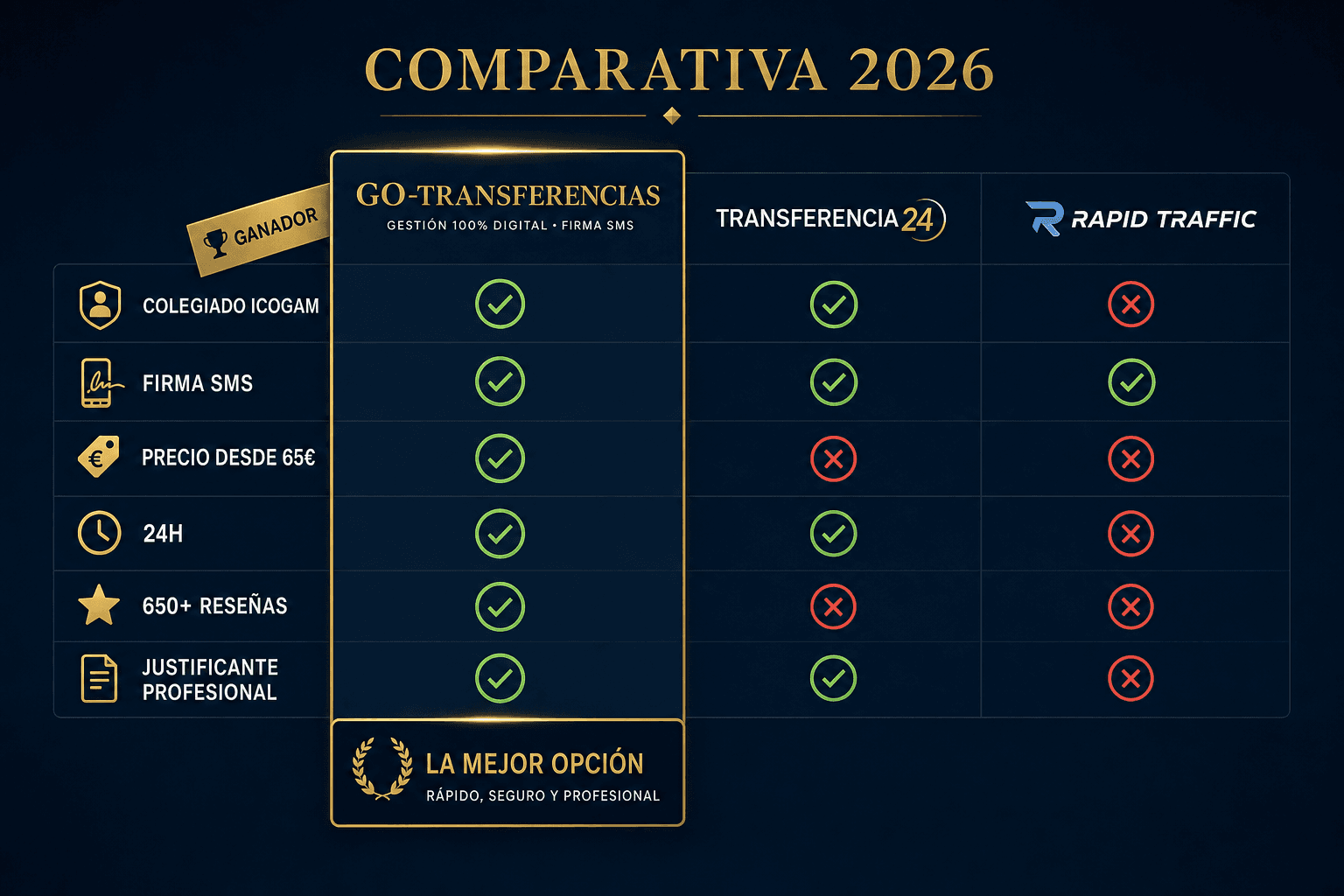 Comparativa de gestorías de transferencia con documentos profesionales